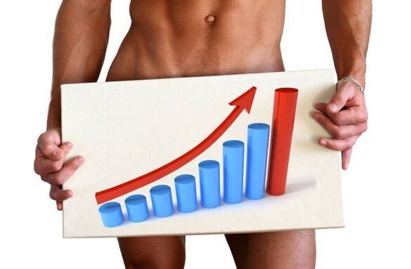 agrandamiento del pene con refresco